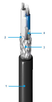 18 AWG, 600V Twinaxial Cable – with Bronze Braid Armor