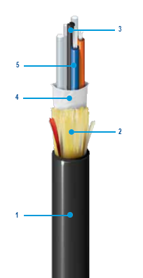 Loose Tube Indoor/Outdoor Low Smoke Zero Halogen (LSZH)